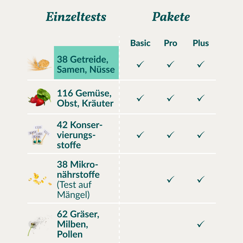 Allergietest