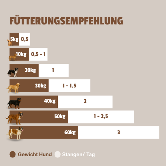 Escapure Superfood Softies Pferd (33g) (Gratis) - Für sensible Hunde